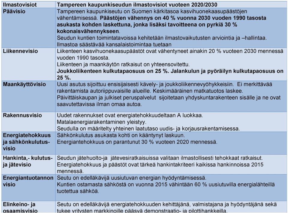 Seudun kuntien toimintatavoissa kehitetään ilmastovaikutusten arviointia ja hallintaa.