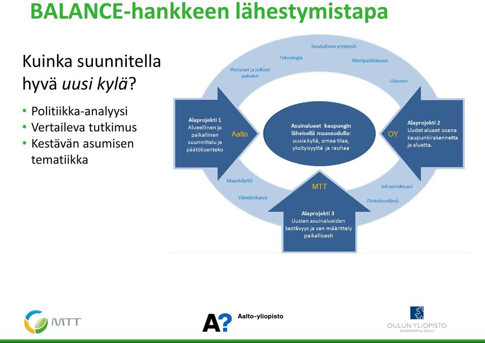 Politiikka-analyysi Vertaileva