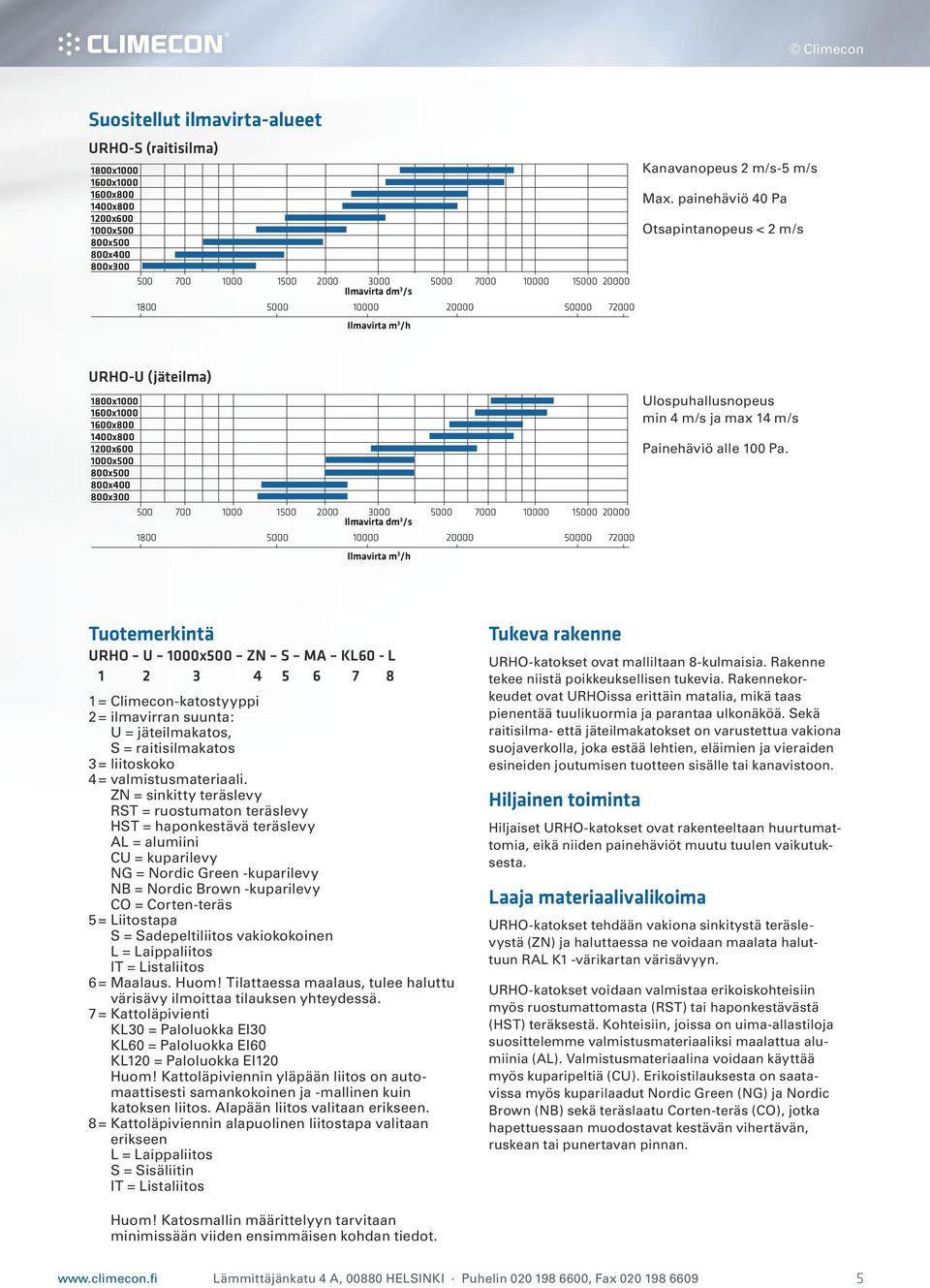 painehäviö 40 Pa Otsapintanopeus < 2 m/s URHO-U (jäteilma) 1800x1000 1600x1000 1600x800 1400x800 1200x600 1000x500 800x500 800x400 800x300 500 700 1000 1500 2000 3000 5000 7000 10000 15000 20000