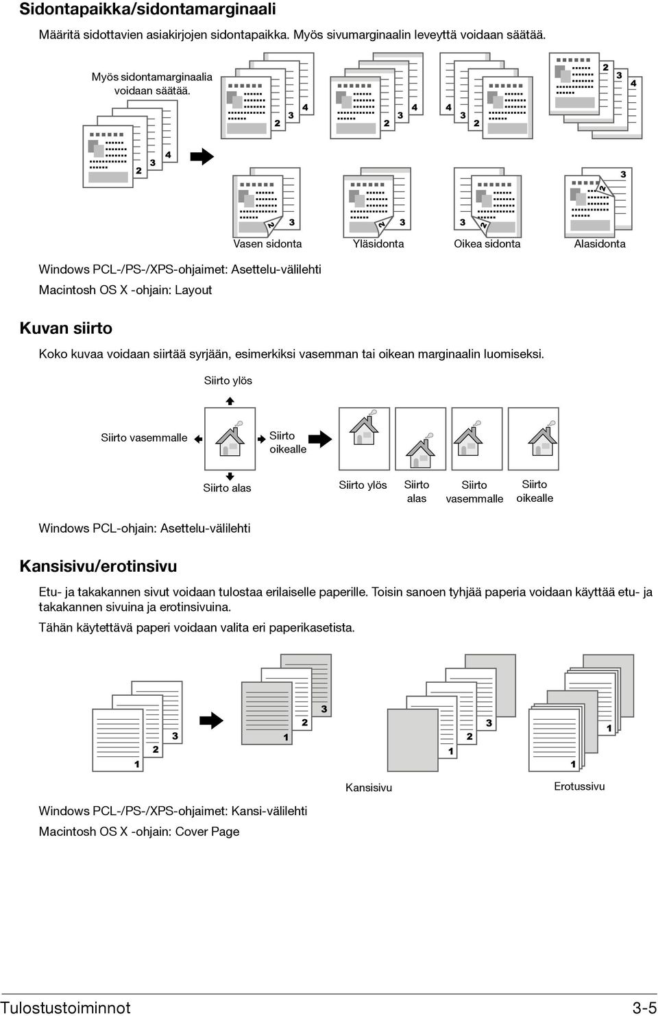 vasemman tai oikean marginaalin luomiseksi.