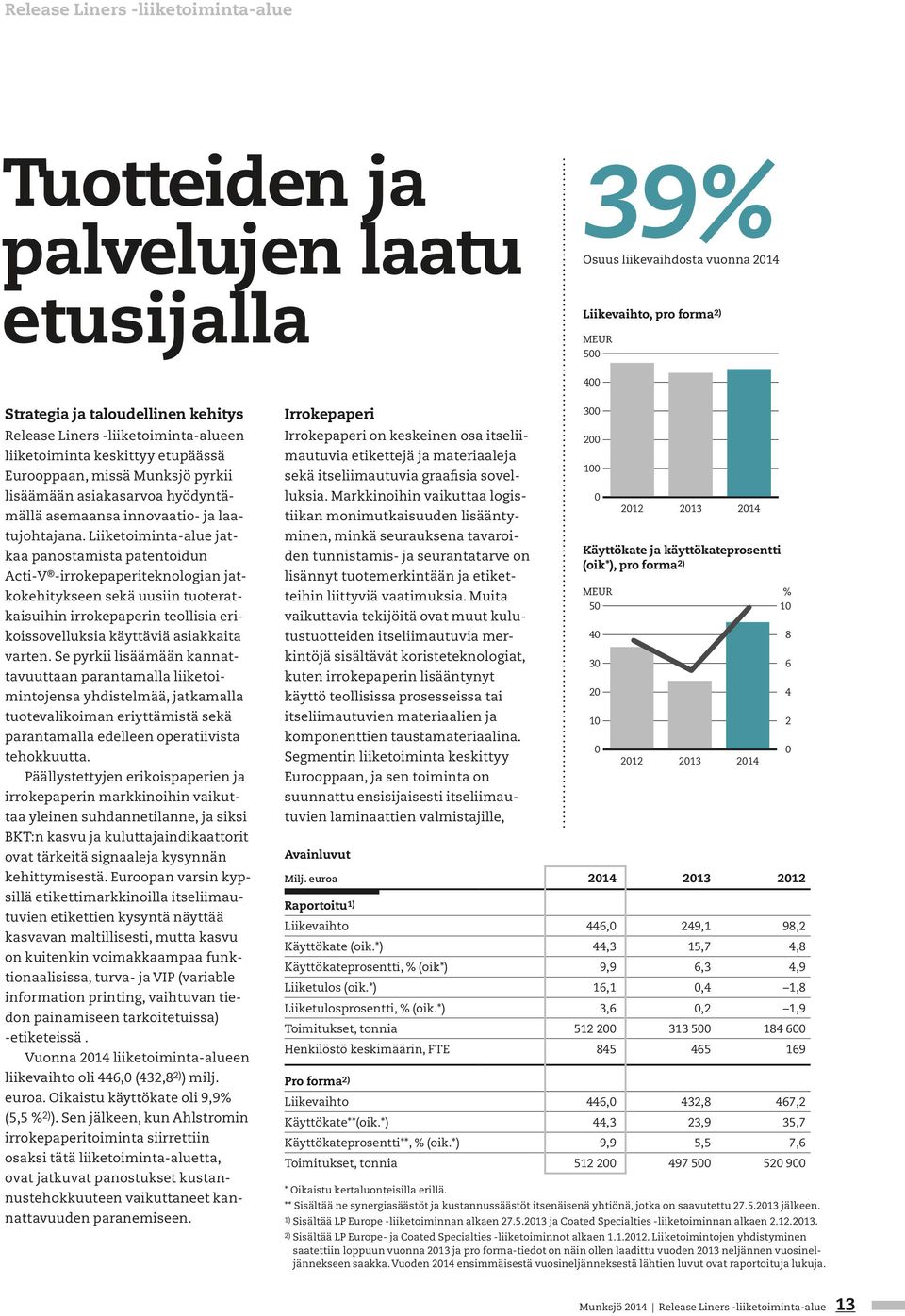 Liiketoiminta-alue jatkaa panostamista patentoidun Acti-V -irrokepaperiteknologian jatkokehitykseen sekä uusiin tuoteratkaisuihin irrokepaperin teollisia erikoissovelluksia käyttäviä asiakkaita