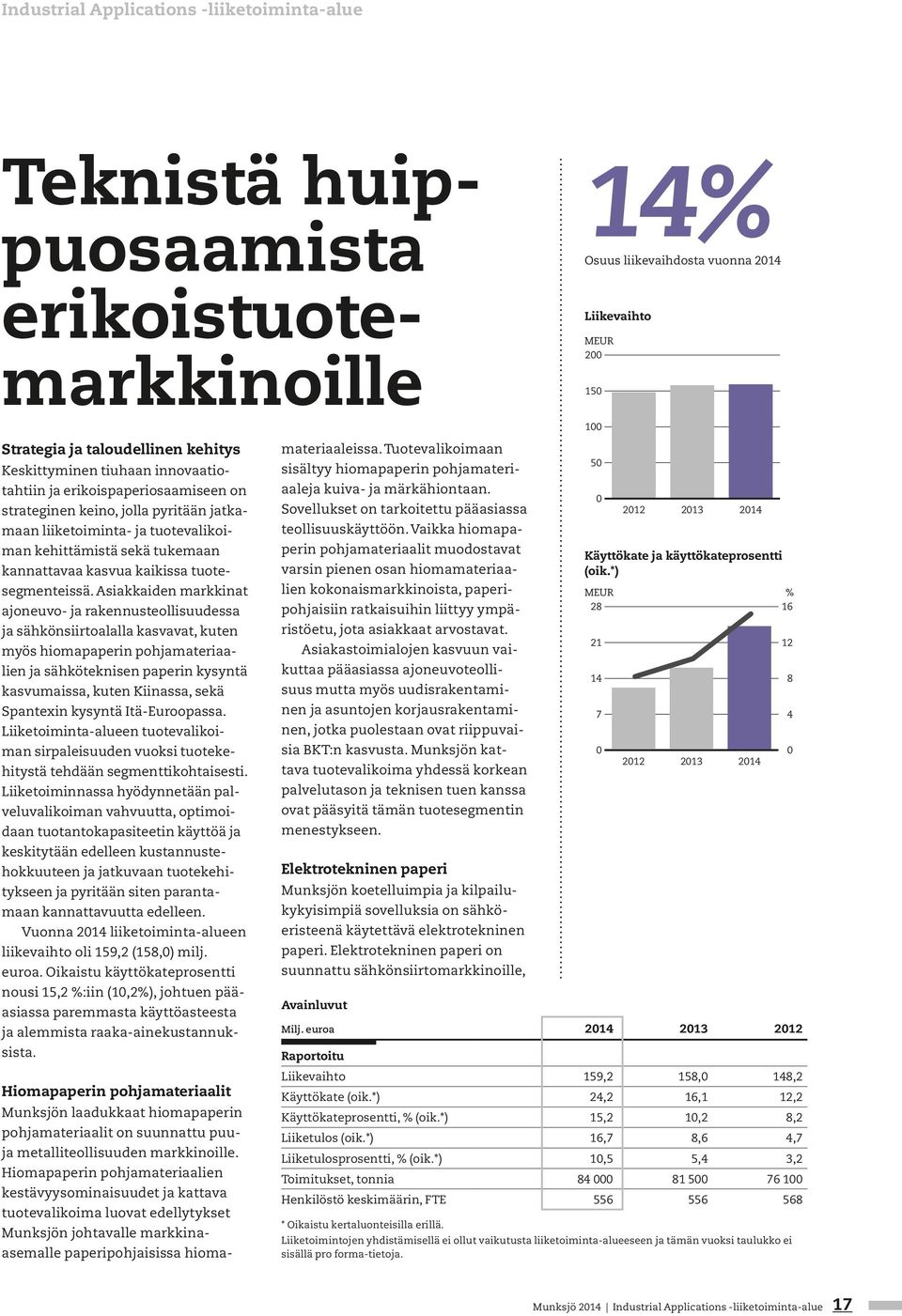 Asiakkaiden markkinat ajoneuvo- ja rakennusteollisuudessa ja sähkönsiirtoalalla kasvavat, kuten myös hiomapaperin pohjamateriaalien ja sähköteknisen paperin kysyntä kasvumaissa, kuten Kiinassa, sekä