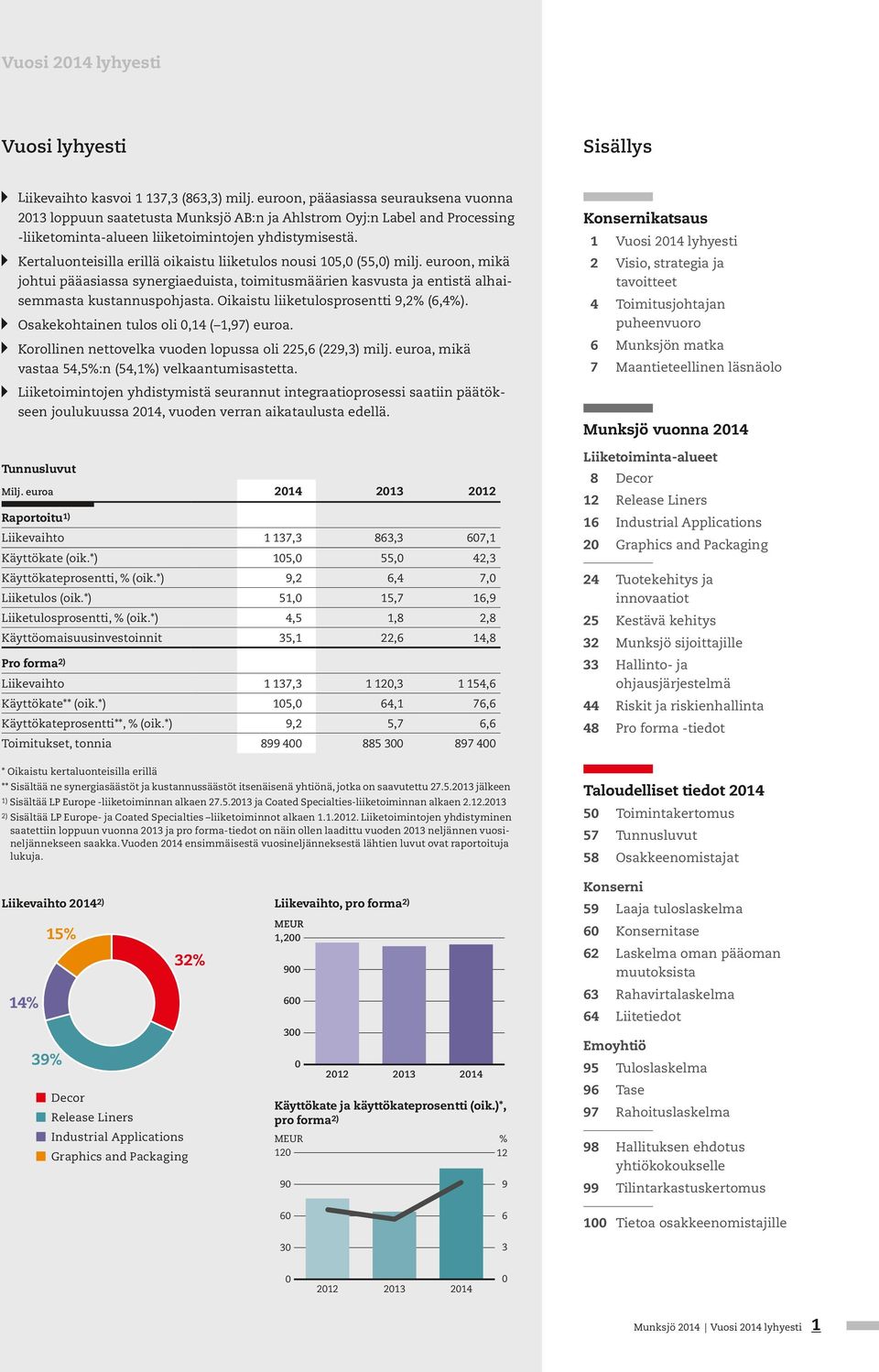 Kertaluonteisilla erillä oikaistu liiketulos nousi 105,0 (55,0) milj. euroon, mikä johtui pääasiassa synergiaeduista, toimitusmäärien kasvusta ja entistä alhaisemmasta kustannuspohjasta.