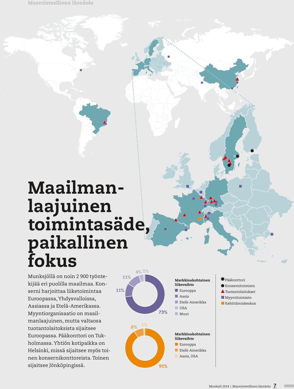 Myyntiorganisaatio on maailmanlaajuinen, mutta valtaosa tuotantolaitoksista sijaitsee Euroopassa. Pääkonttori on Tukholmassa.