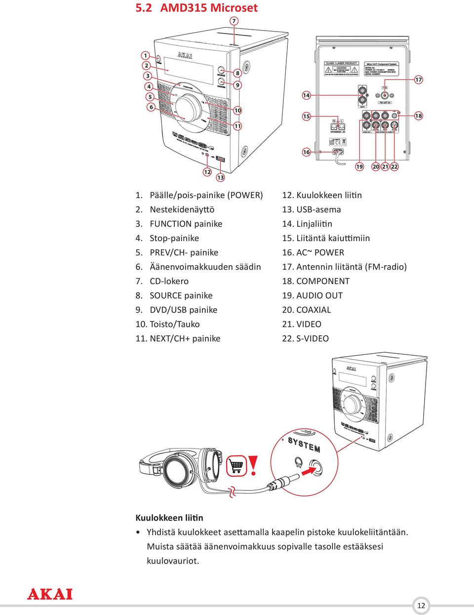 Kuulokkeen liitin 13. USB-asema 14. Linjaliitin 15. Liitäntä kaiuttimiin 16. AC~ POWER 17. Antennin liitäntä (FM-radio) 18. COMPONENT 19. AUDIO OUT 20.