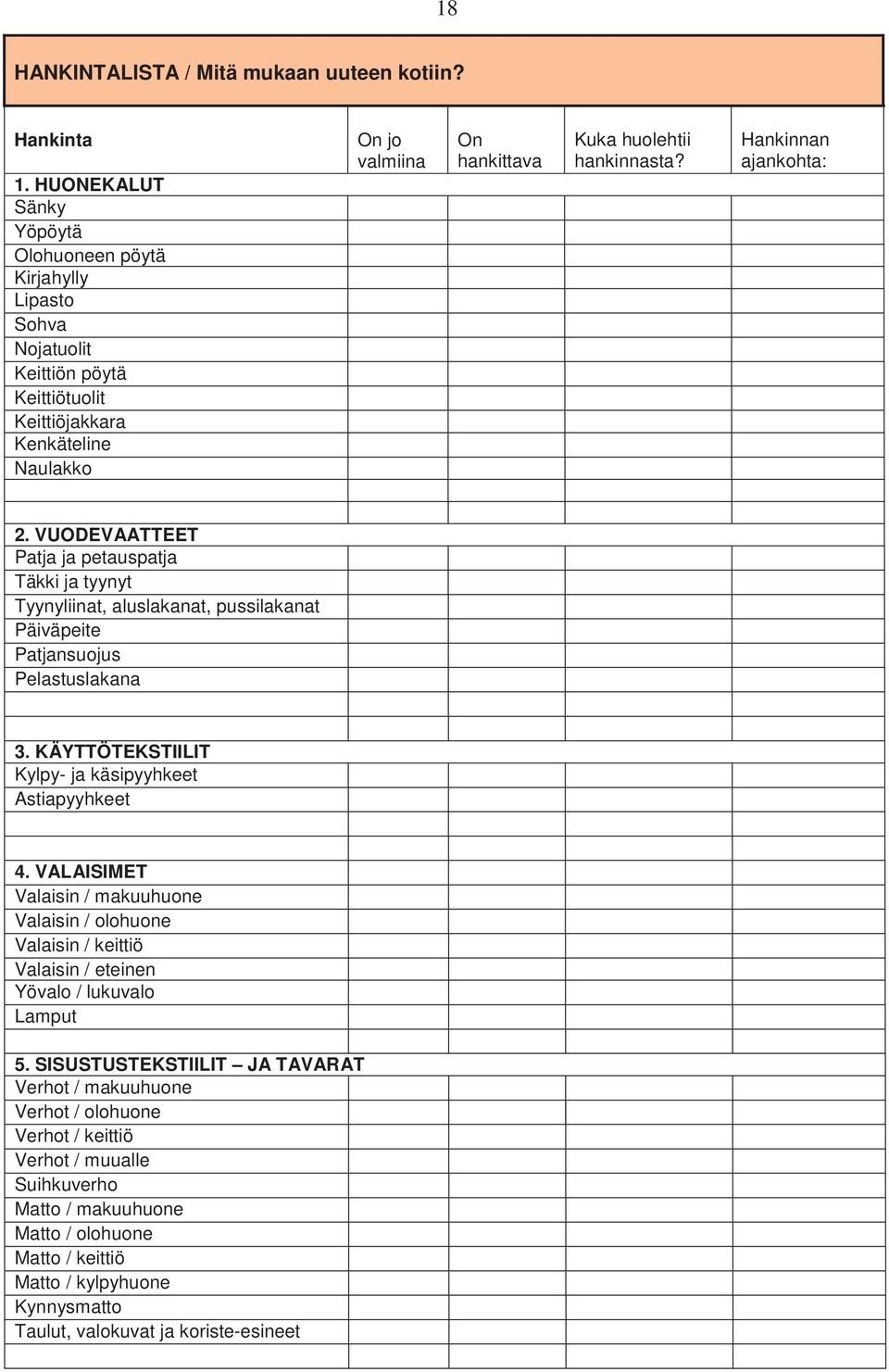 Hankinnan ajankohta: 2. VUDEVAATTEET Patja ja petauspatja Täkki ja tyynyt Tyynyliinat, aluslakanat, pussilakanat Päiväpeite Patjansuojus Pelastuslakana 3.