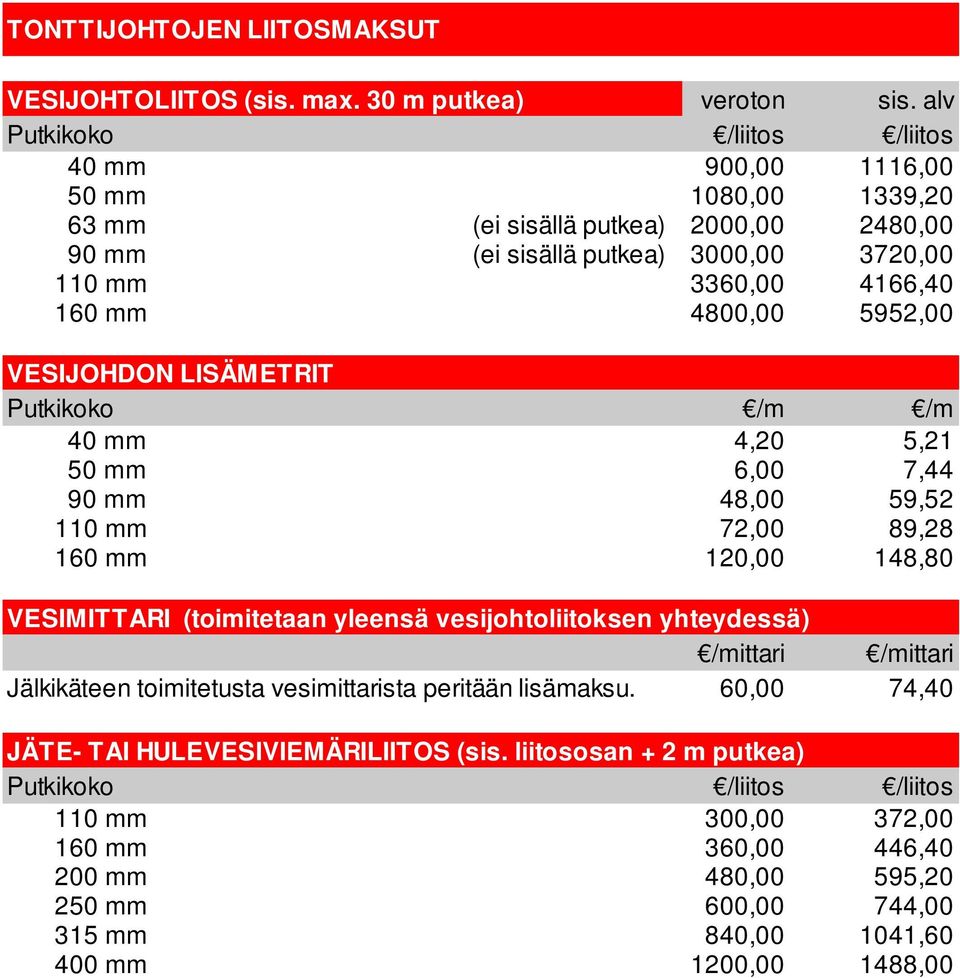 5952,00 VESIJOHDON LISÄMETRIT Putkikoko /m /m 40 mm 4,20 5,21 50 mm 6,00 7,44 90 mm 48,00 59,52 110 mm 72,00 89,28 160 mm 120,00 148,80 VESIMITTARI (toimitetaan yleensä vesijohtoliitoksen