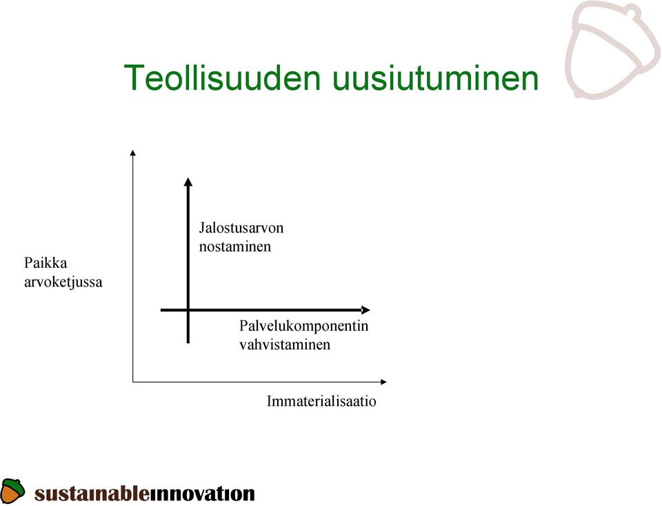 Jalostusarvon nostaminen