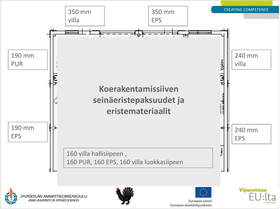 eristemateriaalit 190 mm EPS 240 mm EPS 160 villa