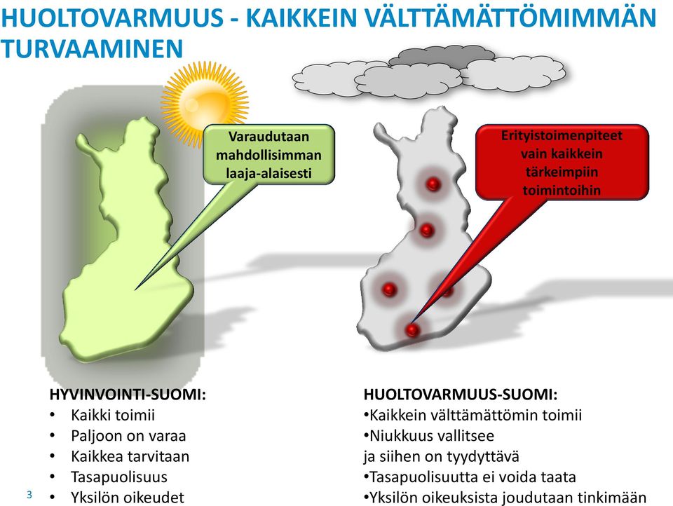 varaa Kaikkea tarvitaan Tasapuolisuus Yksilön oikeudet HUOLTOVARMUUS-SUOMI: Kaikkein välttämättömin