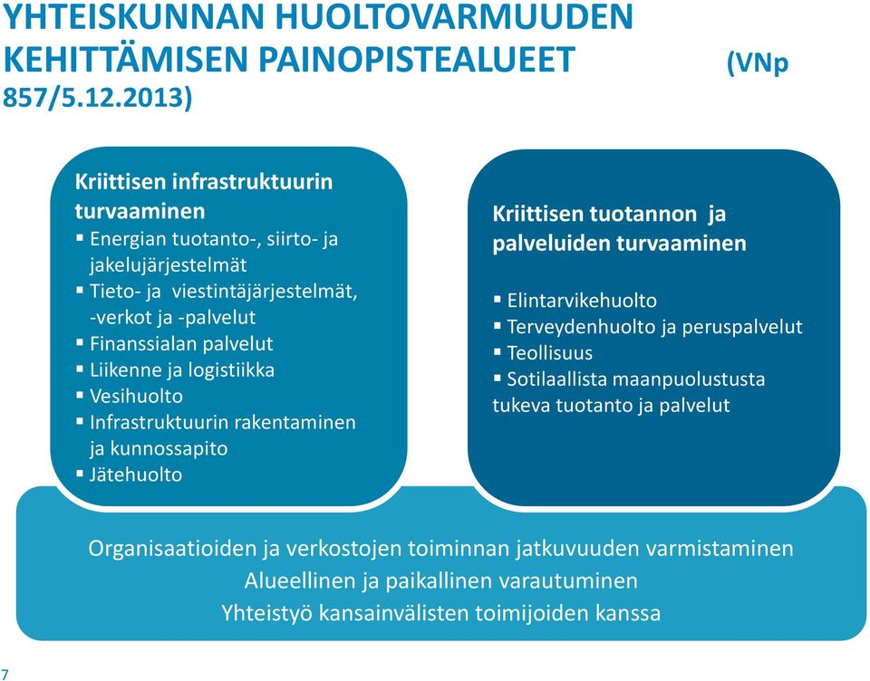 Finanssialan palvelut Liikenne ja logistiikka Vesihuolto Infrastruktuurin rakentaminen ja kunnossapito Jätehuolto Kriittisen tuotannon ja palveluiden turvaaminen