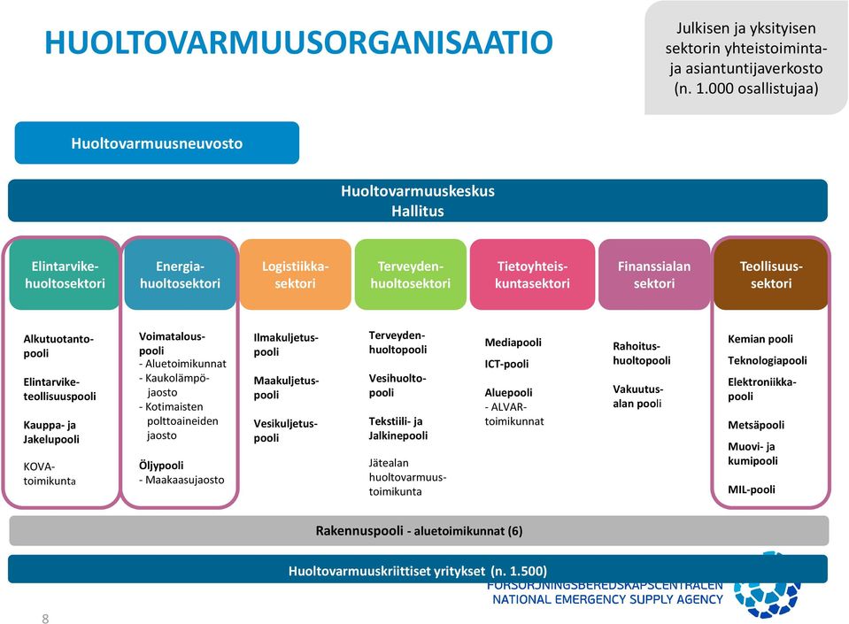 sektori Teollisuussektori Alkutuotantopooli Elintarviketeollisuuspooli Kauppa- ja Jakelupooli KOVAtoimikunta Voimatalouspooli - Aluetoimikunnat - Kaukolämpöjaosto - Kotimaisten polttoaineiden jaosto
