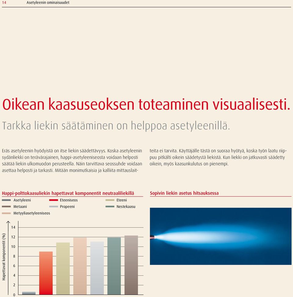 Mitään monimutkaisia ja kalliita mittauslaitteita ei tarvita. Käyttäjälle tästä on suoraa hyötyä, koska työn laatu riippuu pitkälti oikein säädetystä liekistä.