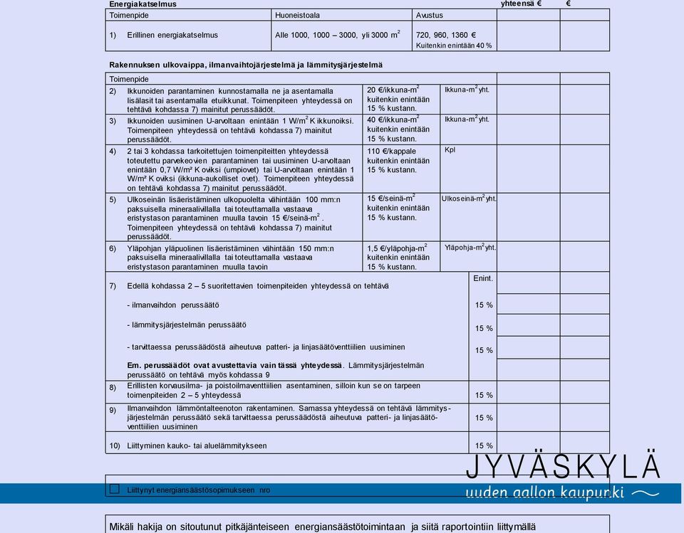 kunnostamalla ne ja asentamalla lisälasit tai asentamalla etuikkunat. Toimenpiteen yhteydessä on tehtävä kohdassa 7) mainitut perussäädöt.