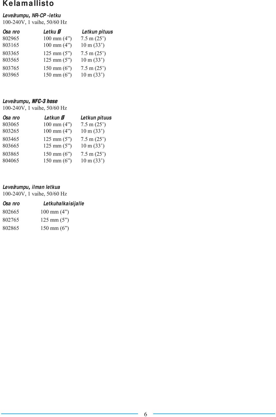 5 m (25 ) 803965 150 mm (6 ) 10 m (33 ) Leveä rumpu, NFC-3 hose 100-240V, 1 vaihe, 50/60 Hz Osa nro Letkun Ø Letkun pituus 803065 100 mm (4 ) 7.