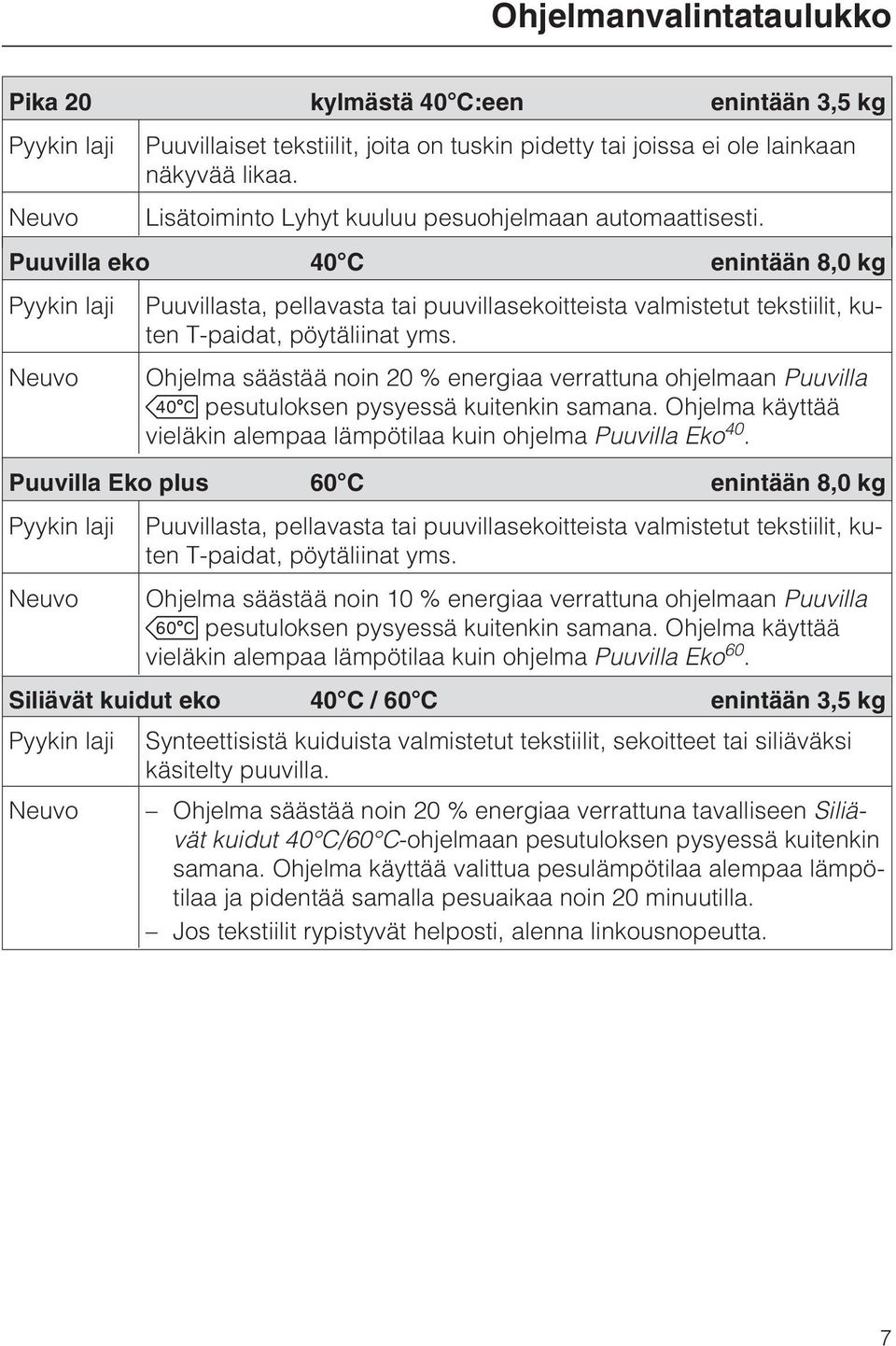 Puuvilla eko 40 C enintään 8,0 kg Pyykin laji Puuvillasta, pellavasta tai puuvillasekoitteista valmistetut tekstiilit, kuten T-paidat, pöytäliinat yms.