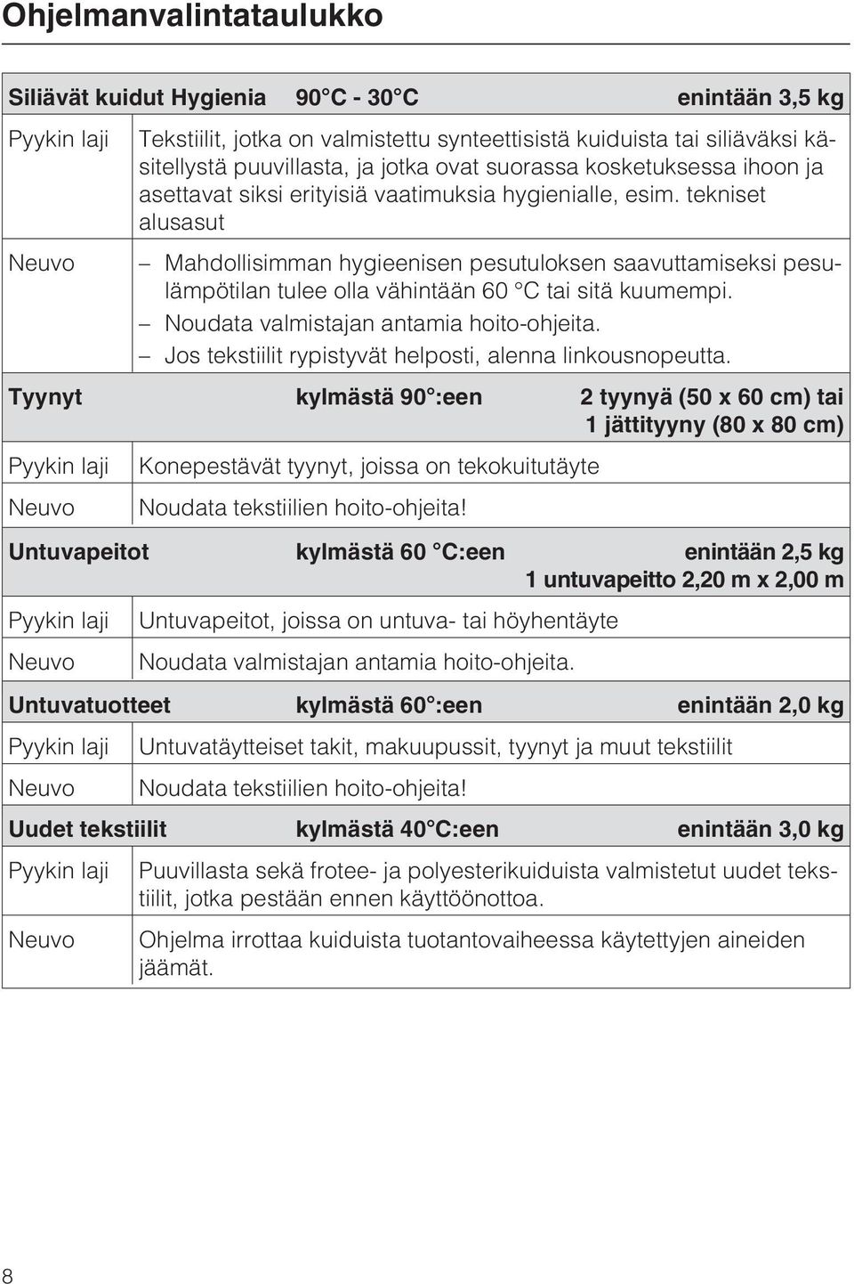 tekniset alusasut Neuvo Mahdollisimman hygieenisen pesutuloksen saavuttamiseksi pesulämpötilan tulee olla vähintään 60 C tai sitä kuumempi. Noudata valmistajan antamia hoito-ohjeita.