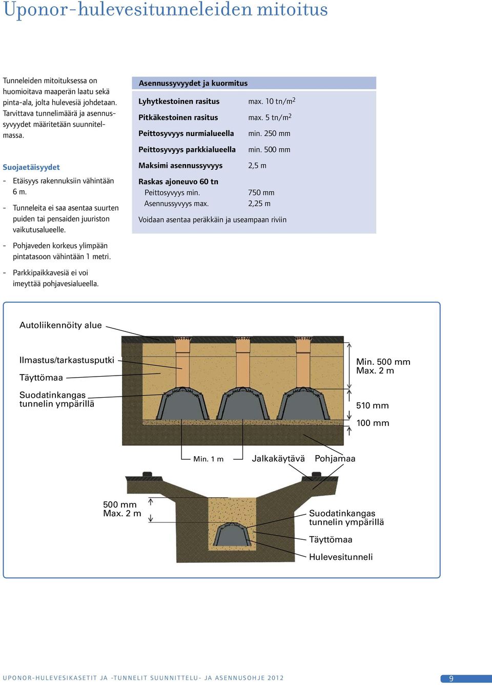 - Tunneleita ei saa asentaa suurten puiden tai pensaiden juuriston vaikutusalueelle. Asennussyvyydet ja kuormitus Lyhytkestoinen rasitus max. 10 tn/m 2 Pitkäkestoinen rasitus max.