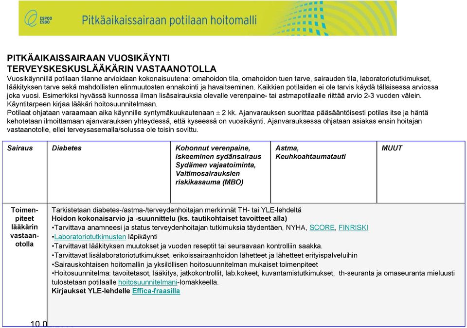 Esimerkiksi hyvässä kunnossa ilman lisäsairauksia olevalle verenpaine- tai astmapotilaalle riittää arvio 2-3 vuoden välein. Käyntitarpeen kirjaa lääkäri hoitosuunnitelmaan.