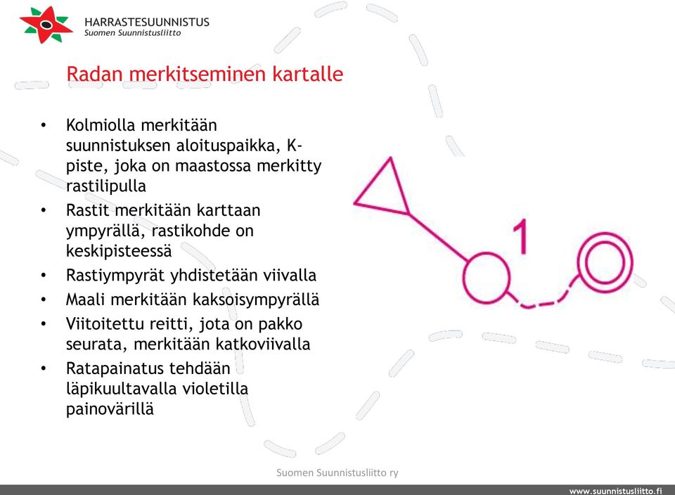 keskipisteessä Rastiympyrät yhdistetään viivalla Maali merkitään kaksoisympyrällä Viitoitettu