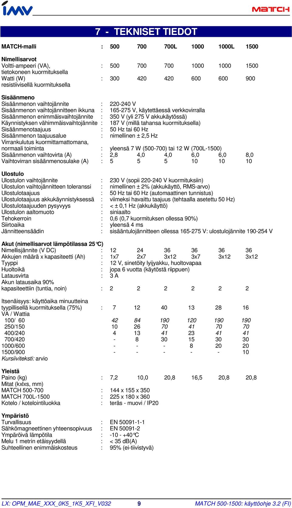 (yli 275 V akkukäytössä) Käynnistyksen vähimmäisvaihtojännite : 187 V (millä tahansa kuormituksella) Sisäänmenotaajuus : 50 Hz tai 60 Hz Sisäänmenon taajuusalue : nimellinen ± 2,5 Hz Virrankulutus