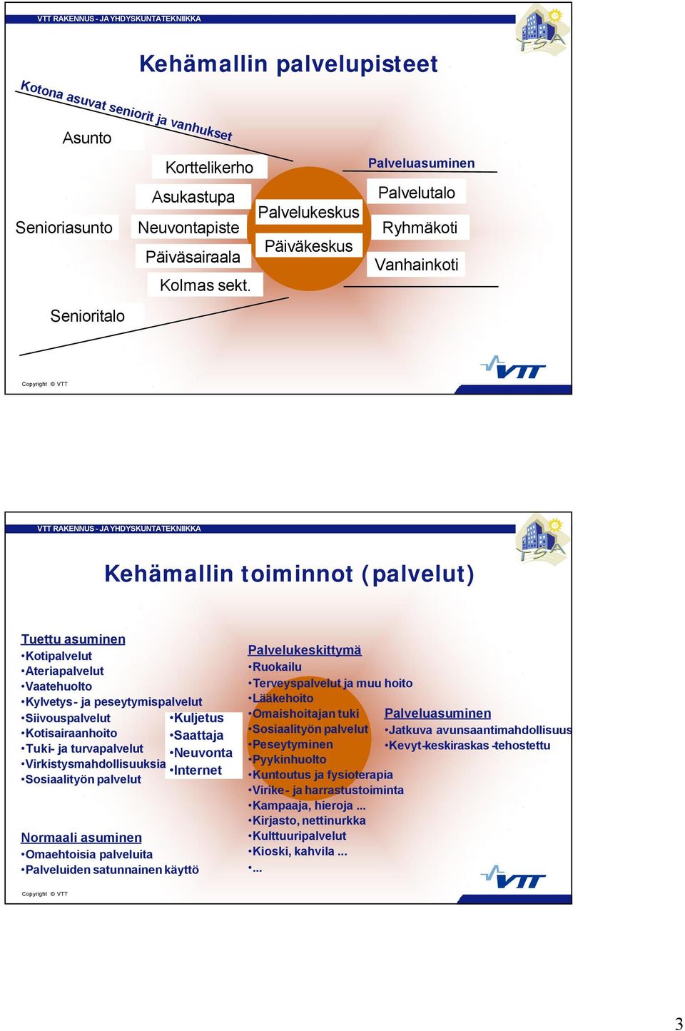 2005 Markku Riihimäki 5 Kehämallin toiminnot (palvelut) Tuettu asuminen Kotipalvelut Ateriapalvelut Vaatehuolto Kylvetys- ja peseytymispalvelut Siivouspalvelut Kotisairaanhoito Tuki- ja turvapalvelut