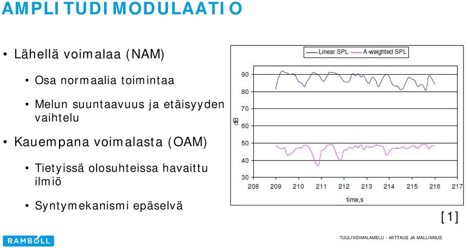 etäisyyden vaihtelu Kauempana voimalasta (OAM)