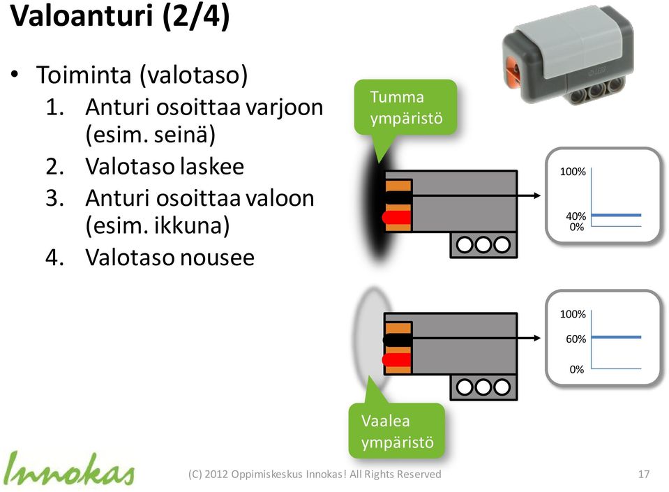 Anturi osoittaa valoon (esim. ikkuna) 4.