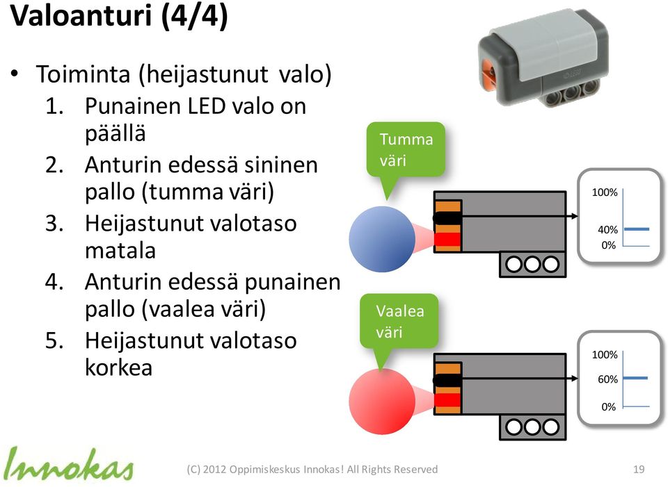 Anturin edessä punainen pallo (vaalea väri) 5.