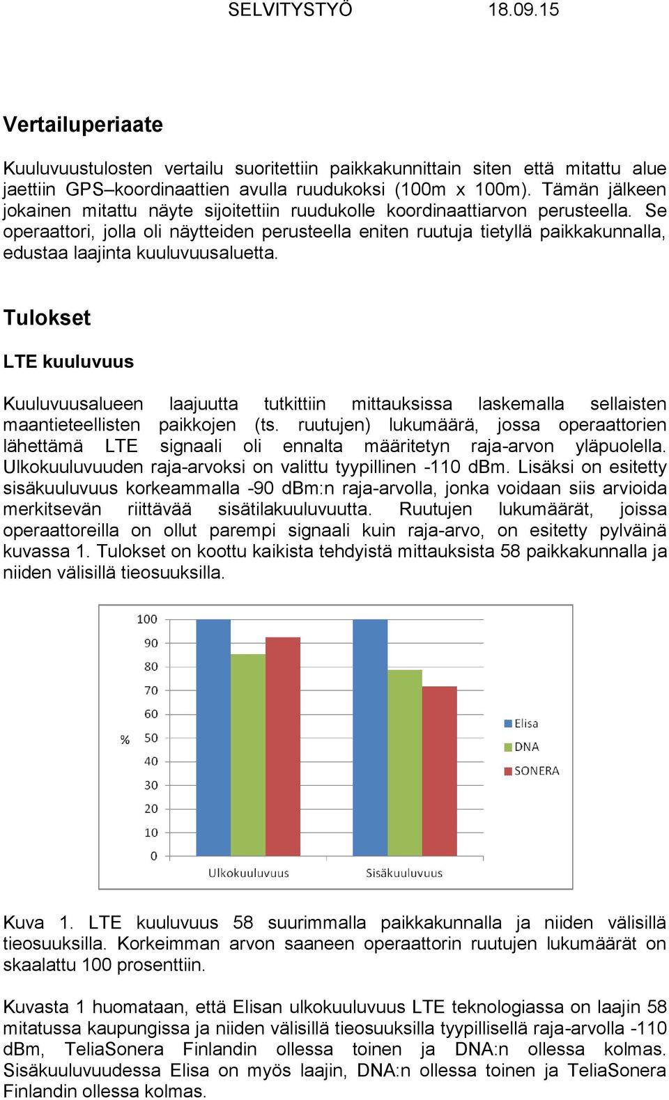 Se operaattori, jolla oli näytteiden perusteella eniten ruutuja tietyllä paikkakunnalla, edustaa laajinta kuuluvuusaluetta.