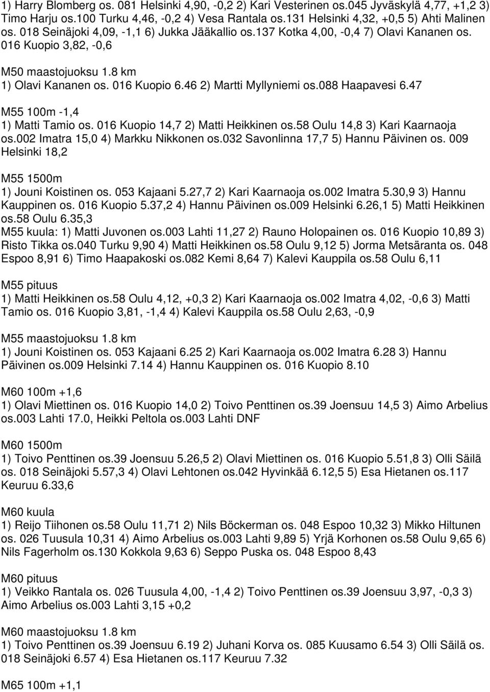 088 Haapavesi 6.47 M55 100m -1,4 1) Matti Tamio os. 016 Kuopio 14,7 2) Matti Heikkinen os.58 Oulu 14,8 3) Kari Kaarnaoja os.002 Imatra 15,0 4) Markku Nikkonen os.