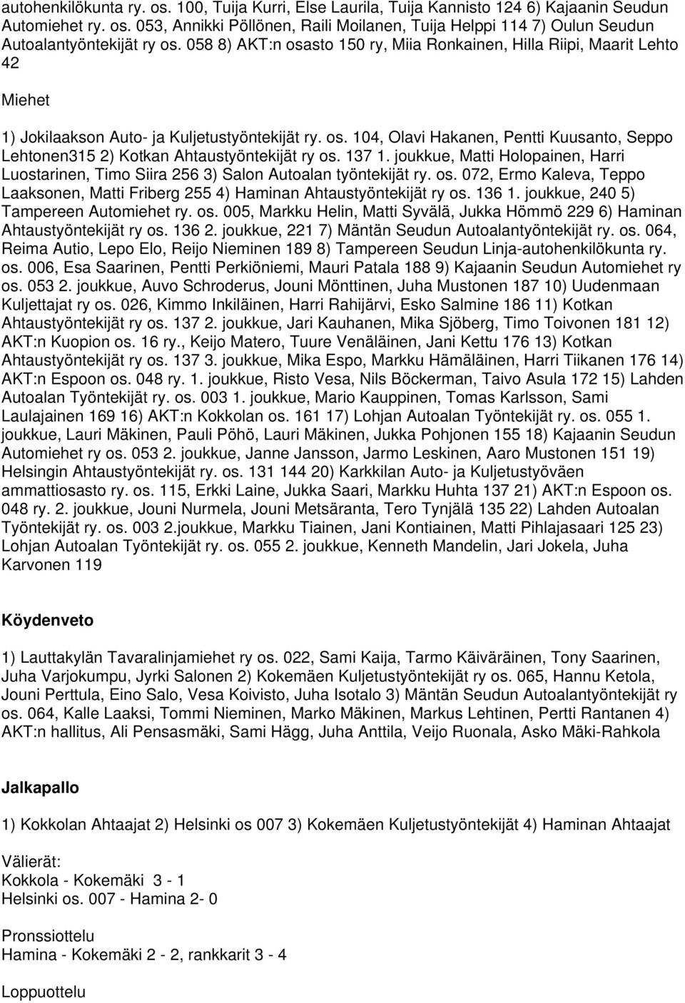 137 1. joukkue, Matti Holopainen, Harri Luostarinen, Timo Siira 256 3) Salon Autoalan työntekijät ry. os. 072, Ermo Kaleva, Teppo Laaksonen, Matti Friberg 255 4) Haminan Ahtaustyöntekijät ry os.