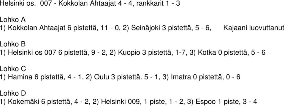 pistettä, 5-6, Kajaani luovuttanut Lohko B 1) Helsinki os 007 6 pistettä, 9-2, 2) Kuopio 3 pistettä, 1-7,