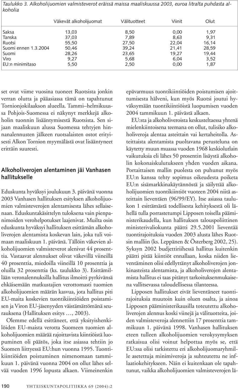 9,31 Ruotsi 55,50 27,50 22,04 16,14 Suomi ennen 1.3.2004 50,46 39,24 21,41 28,59 Suomi 28,26 23,65 19,27 19,44 Viro 9,27 5,68 6,04 3,52 EU:n minimitaso 5,50 2,50 0,00 1,87 set ovat viime vuosina