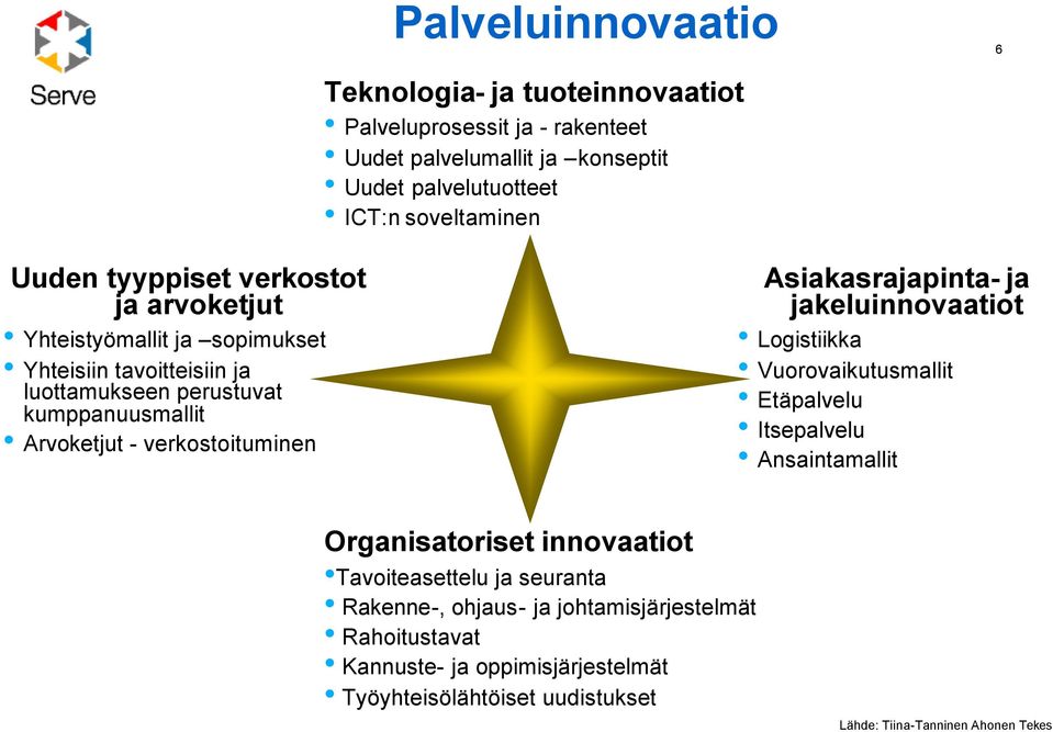 verkostoituminen Asiakasrajapinta- ja jakeluinnovaatiot Logistiikka Vuorovaikutusmallit Etäpalvelu Itsepalvelu Ansaintamallit Organisatoriset innovaatiot