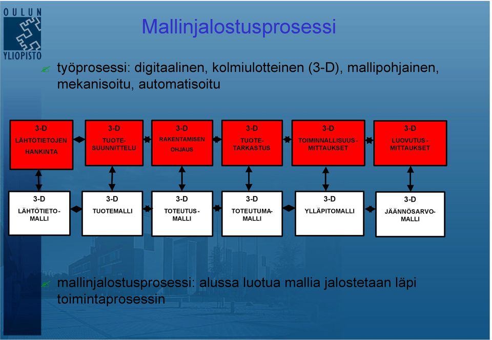 TOIMINNALLISUUS- MITTAUKSET LUOVUTUS - MITTAUKSET LÄHTÖTIETO- MALLI TUOTEMALLI TOTEUTUS- MALLI