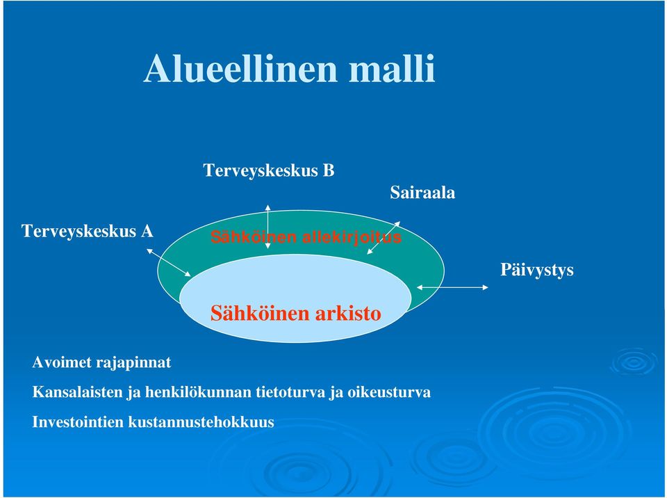 arkisto Päivystys Avoimet rajapinnat Kansalaisten ja