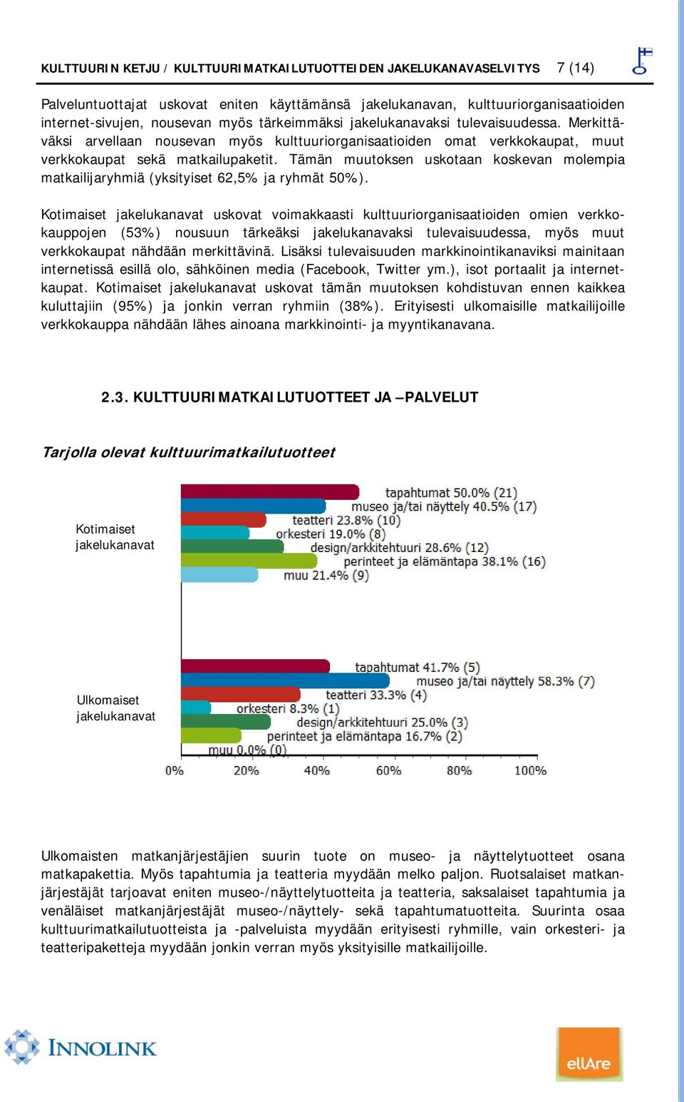 Tämän muutoksen uskotaan koskevan molempia matkailijaryhmiä (yksityiset 62,5% ja ryhmät 50%).