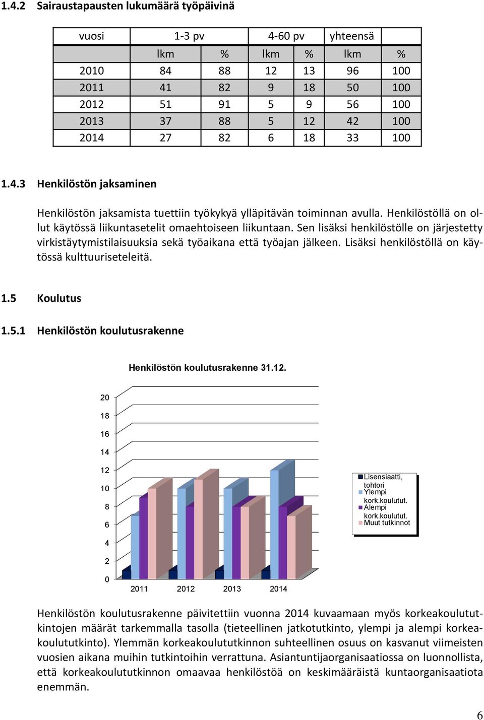 Sen lisäksi henkilöstölle on järjestetty virkistäytymistilaisuuksia sekä työaikana että työajan jälkeen. Lisäksi henkilöstöllä on käytössä kulttuuriseteleitä. 1.5 