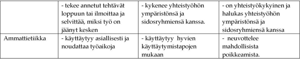 - on yhteistyökykyinen ja halukas yhteistyöhön ympäristönsä ja sidosryhmiensä kanssa