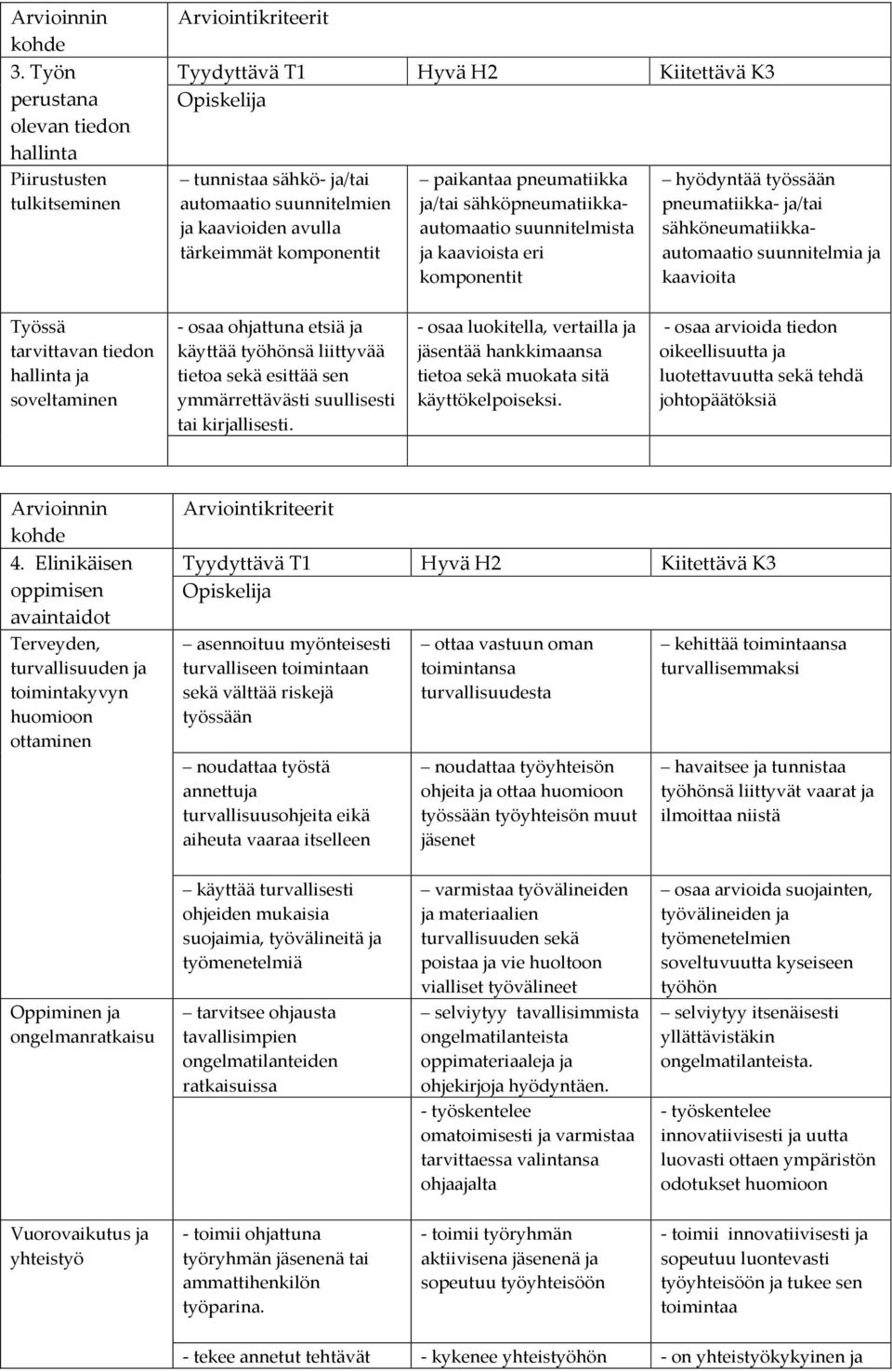 sähköpneumatiikkaautomaatio suunnitelmista ja kaavioista eri komponentit hyödyntää työssään pneumatiikka- ja/tai sähköneumatiikkaautomaatio suunnitelmia ja kaavioita Työssä tarvittavan tiedon ja