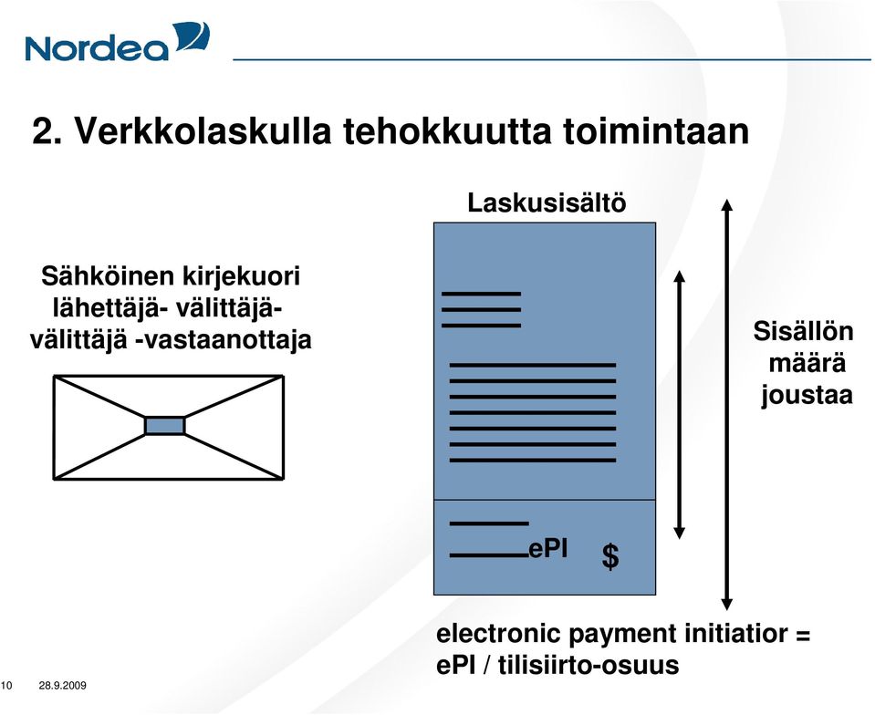 välittäjävälittäjä -vastaanottaja Sisällön määrä