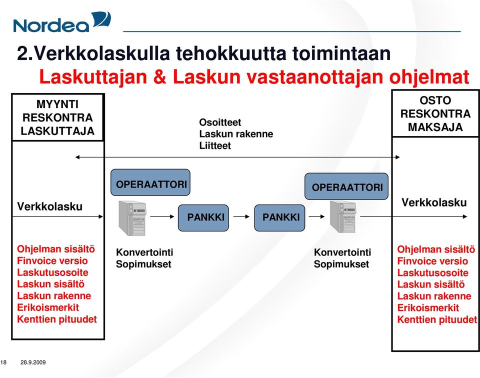 Finvoice versio Laskutusosoite Laskun sisältö Laskun rakenne Erikoismerkit Kenttien pituudet Konvertointi Sopimukset