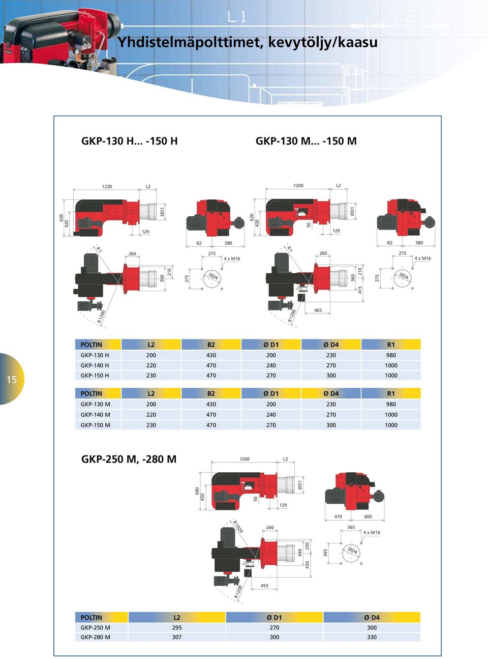 GKP-150 H 230 470 270 300 1000 POLTIN L2 B2 Ø D1 Ø D4 R1 GKP-130 M 200 430 200 230 980 GKP-140 M