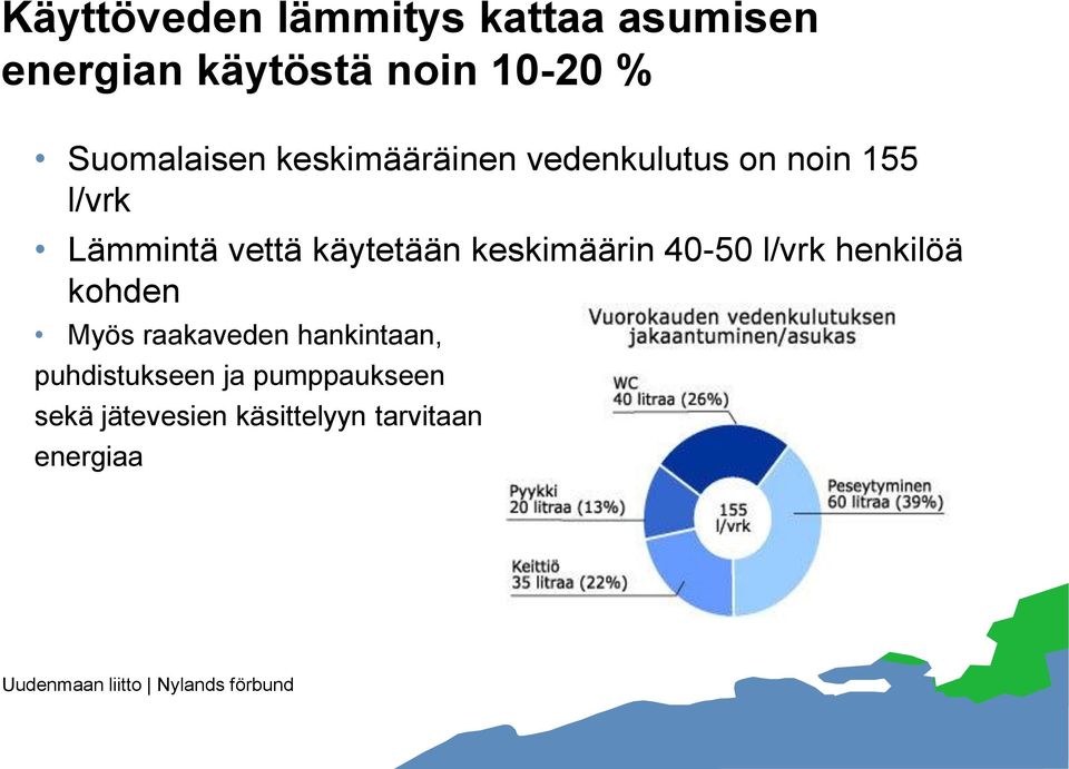 käytetään keskimäärin 40-50 l/vrk henkilöä kohden Myös raakaveden