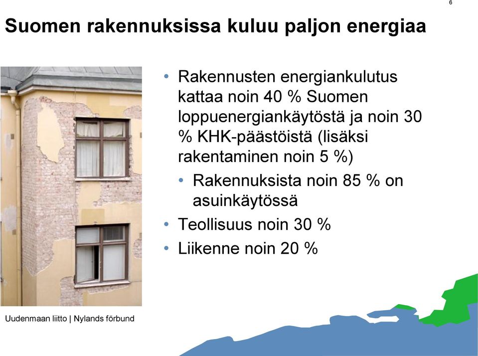 noin 30 % KHK-päästöistä (lisäksi rakentaminen noin 5 %)