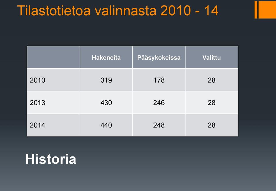 Pääsykokeissa Valittu 2010 319