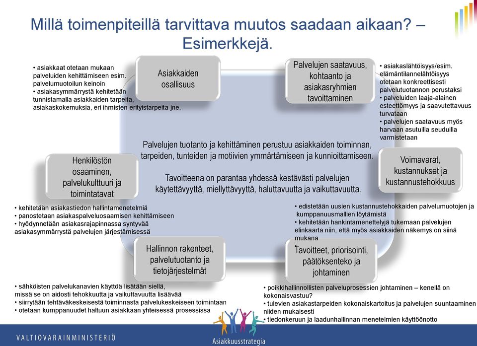 Henkilöstön osaaminen, palvelukulttuuri ja toimintatavat kehitetään asiakastiedon hallintamenetelmiä panostetaan asiakaspalveluosaamisen kehittämiseen hyödynnetään asiakasrajapinnassa syntyvää