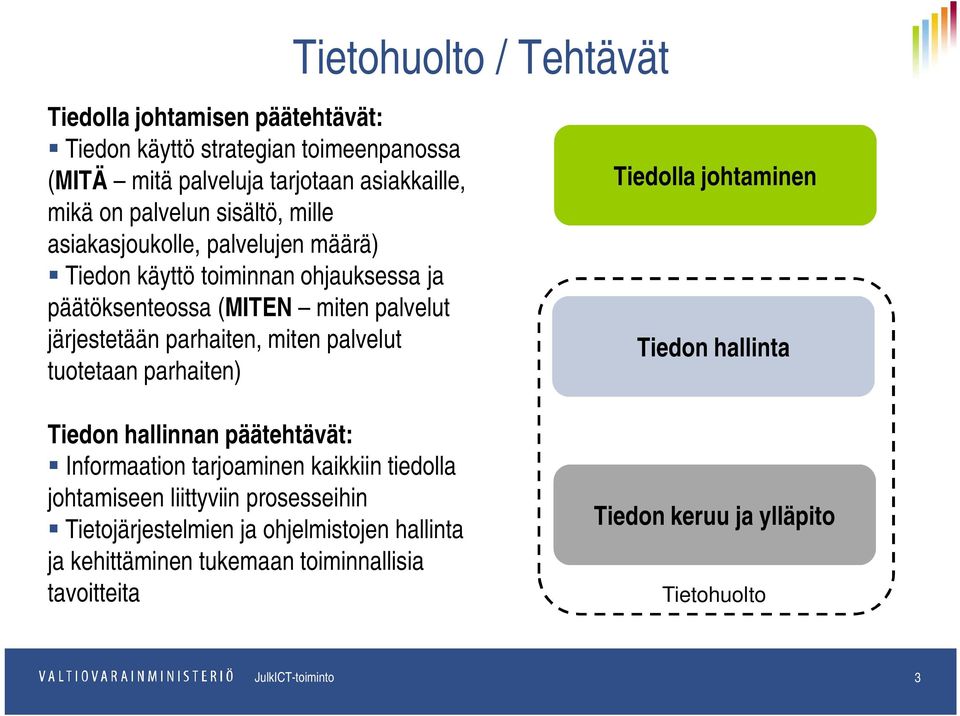 parhaiten) Tietohuolto / Tehtävät Tiedolla johtaminen hallinta hallinnan päätehtävät: Informaation tarjoaminen kaikkiin tiedolla johtamiseen liittyviin