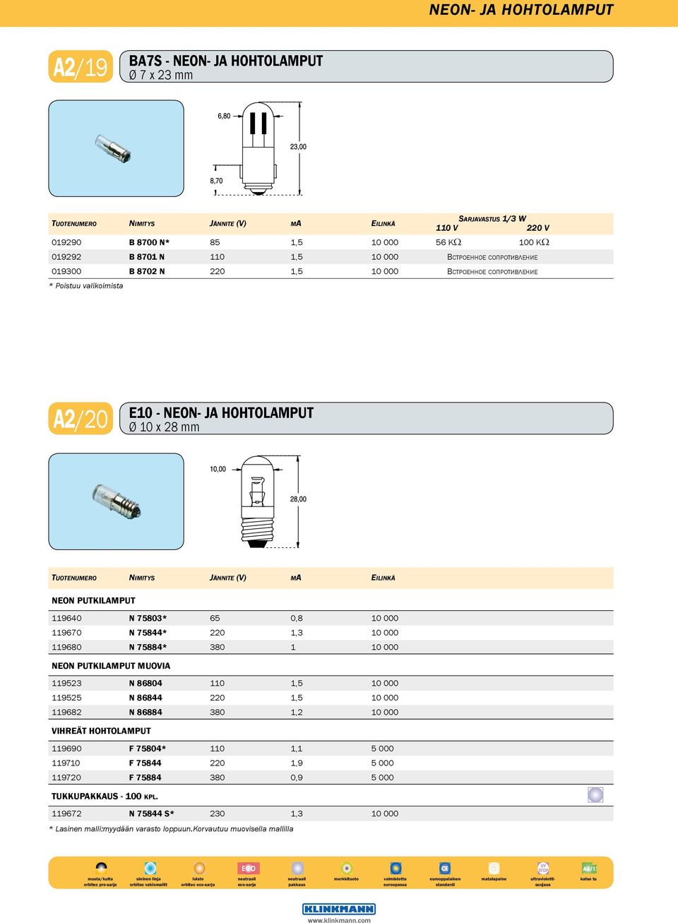 119680 N 75884* 380 1 10 000 NEON PUTKILAMPUT MUOVIA 119523 N 86804 110 1,5 10 000 119525 N 86844 220 1,5 10 000 119682 N 86884 380 1,2 10 000 VIHREÄT HOHTOLAMPUT 119690 F 75804* 110 1,1